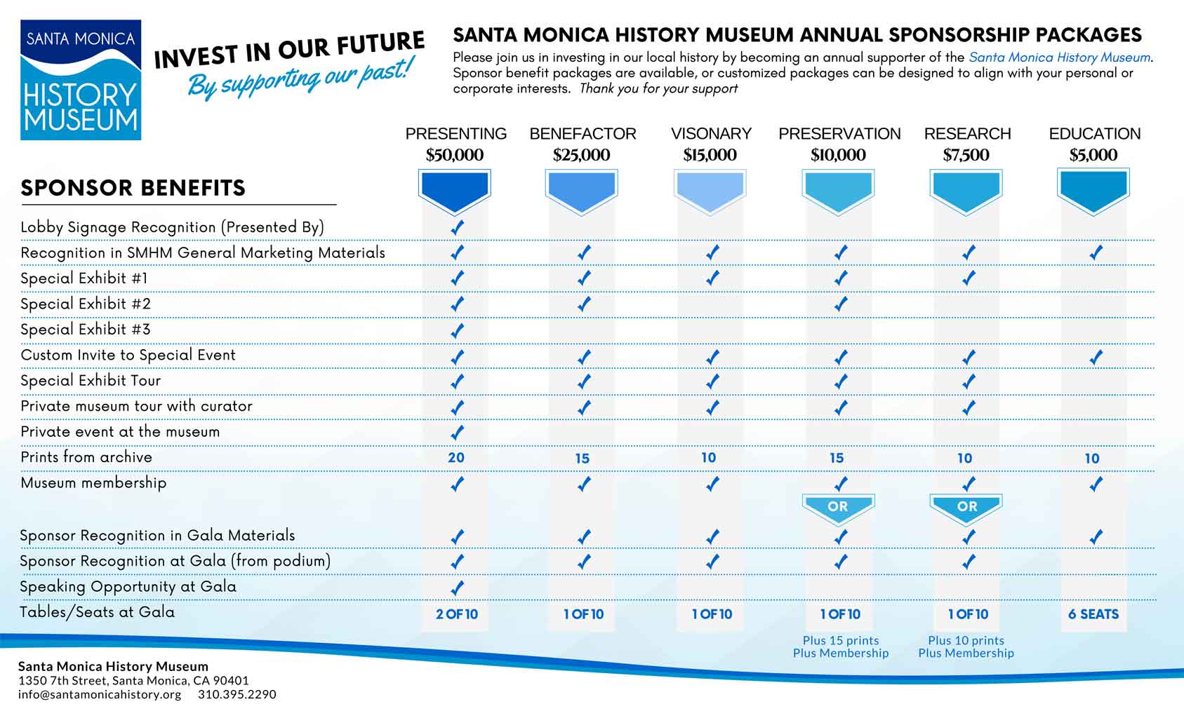 SMHM - Sponsorships Matrix SMHM - Sponsorships Matrix